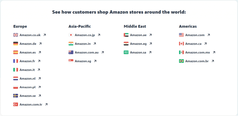 Amazon Marketplaces Stats History And Trends