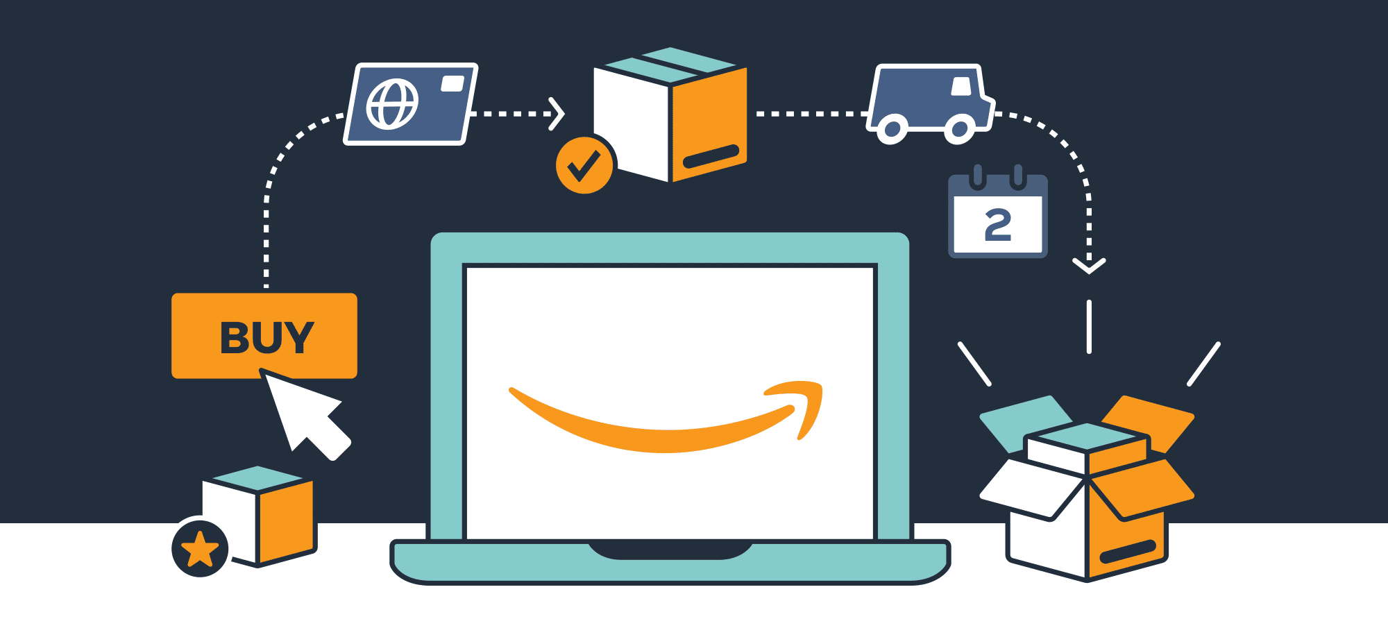 How to Search for Products Sold and Shipped By Amazon Itself