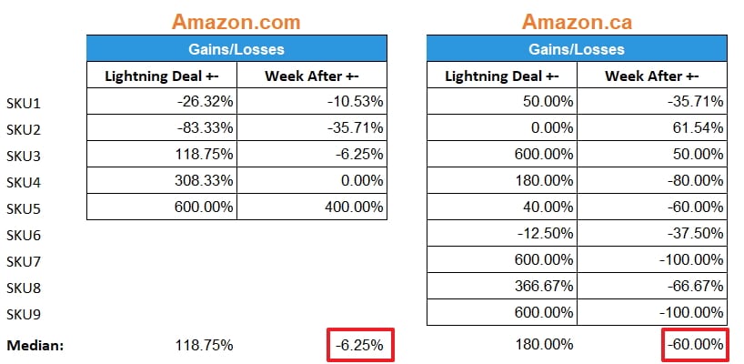 https://www.ecomcrew.com/wp-content/uploads/2020/05/amazon-lightning-deals-after-effects-and-results.jpg