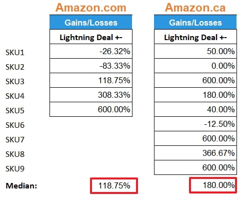 amazon lightning deals price changes