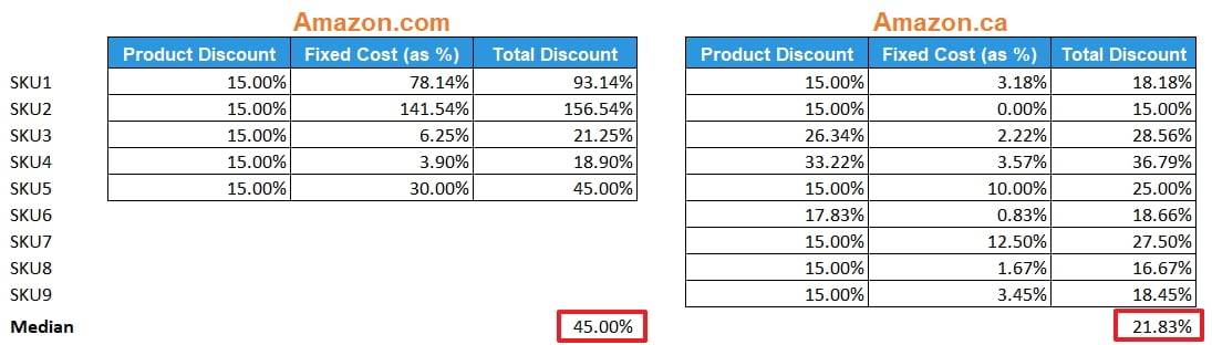 https://www.ecomcrew.com/wp-content/uploads/2020/05/product-discounts-for-lightning-deals-amazon.jpg