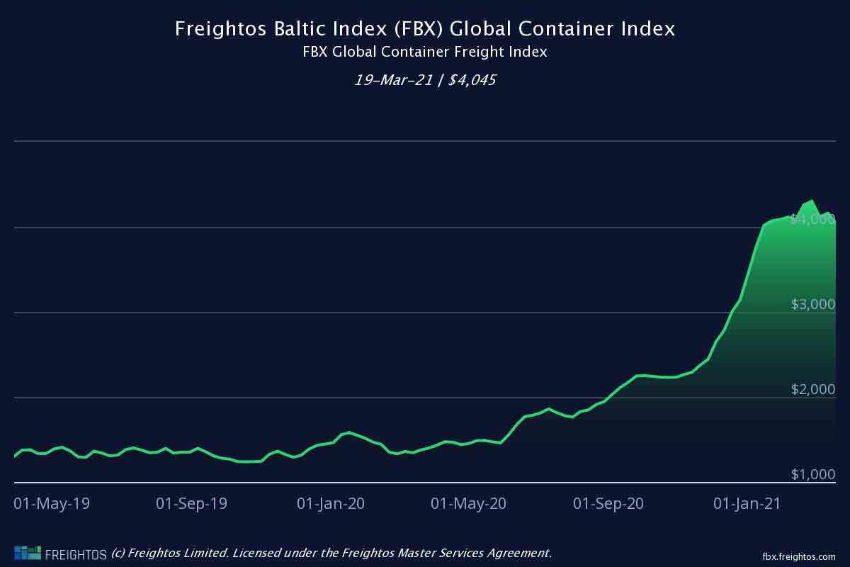 Airfreight rates out of China soar, driven by e-commerce and restocking -  The Loadstar