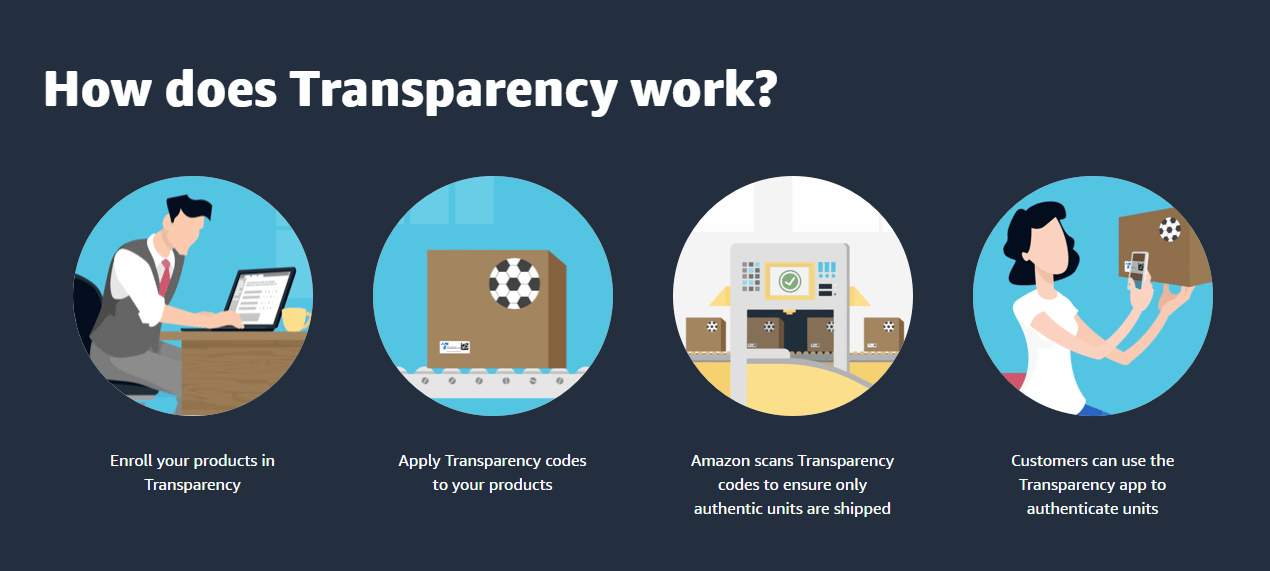 Code transparency for app bundles