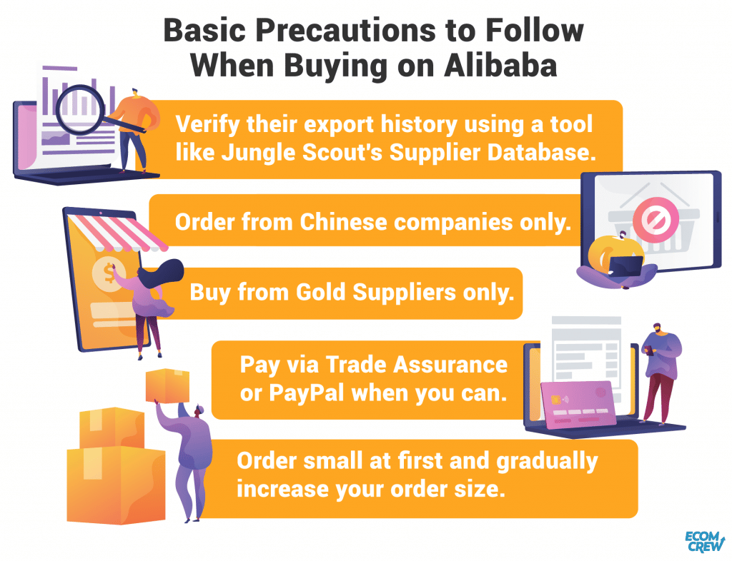 2024 Buying On Alibaba Guide How To Get Low Prices And Easy Shipping 3608