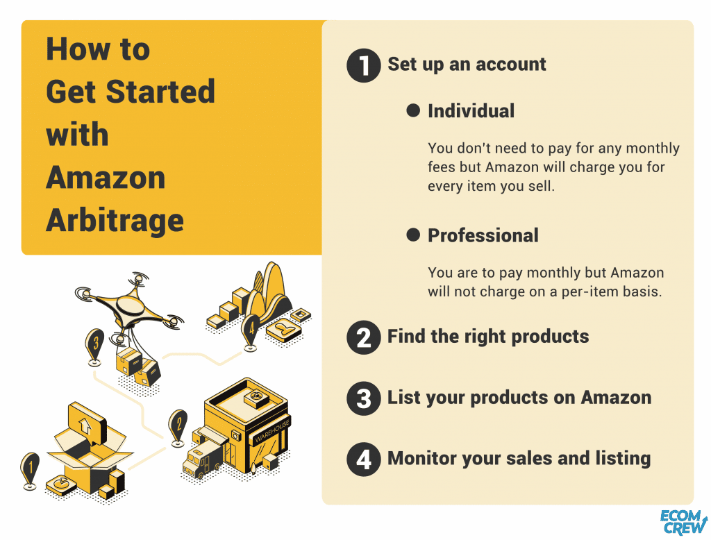 Amazon Arbitrage In 2023: Earn Money By Reselling Items On Sale