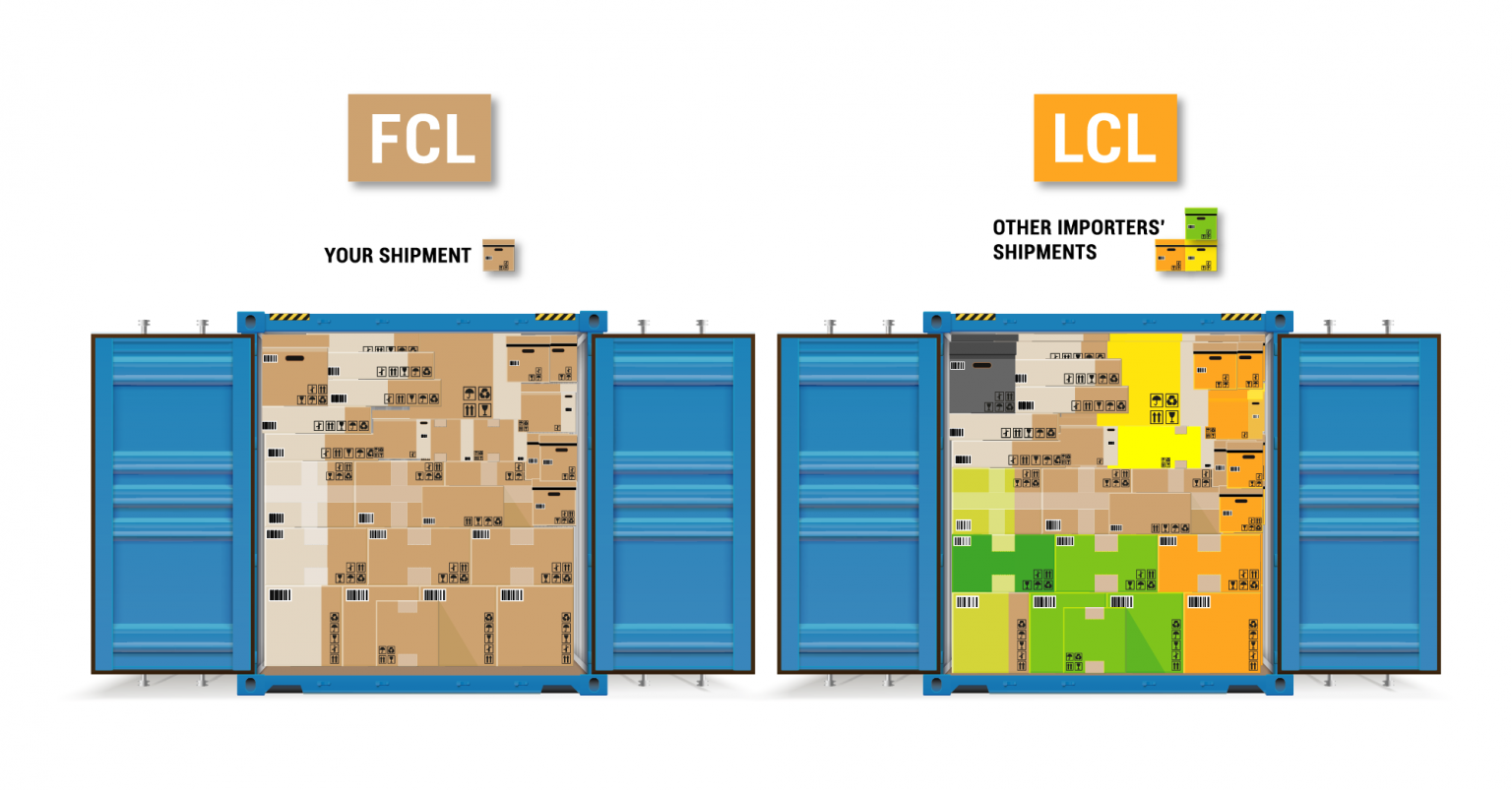 Fcl Freight Vs Lcl Freight