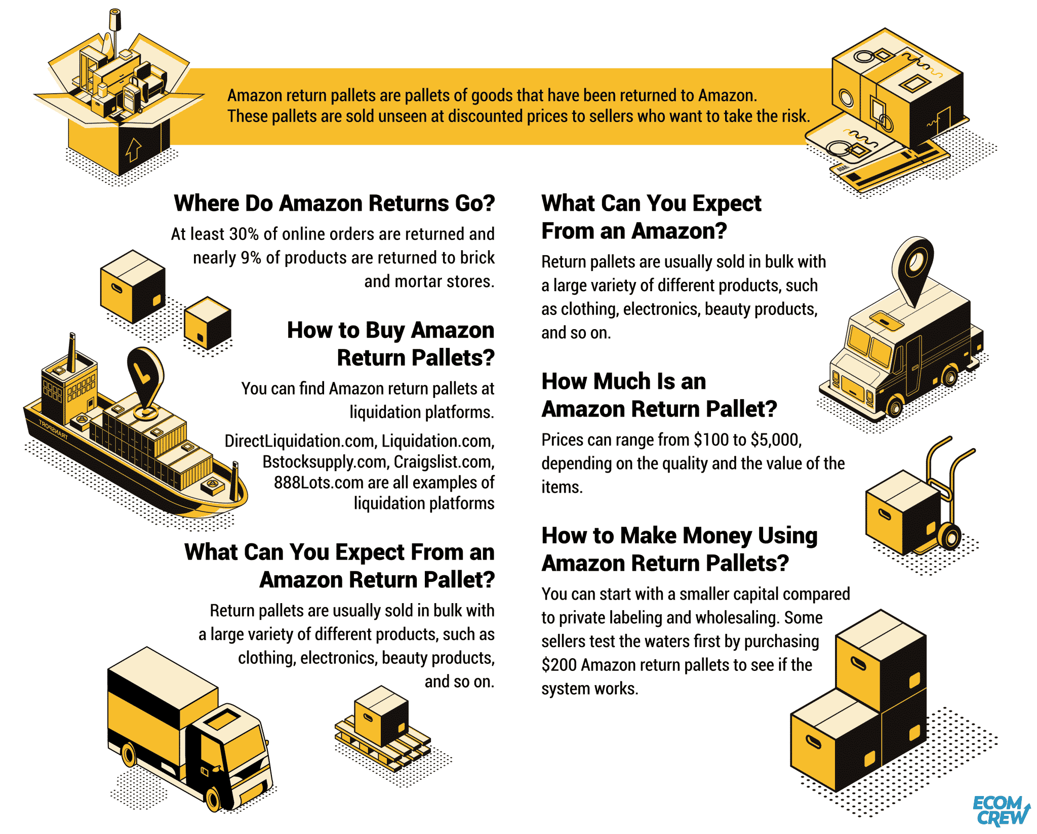 How & Where to Buy Amazon Return Pallets [2023 Expert Guide]