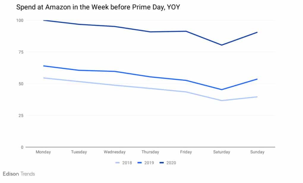 Understanding The Impact of 's Prime Day $0.99 SVOD