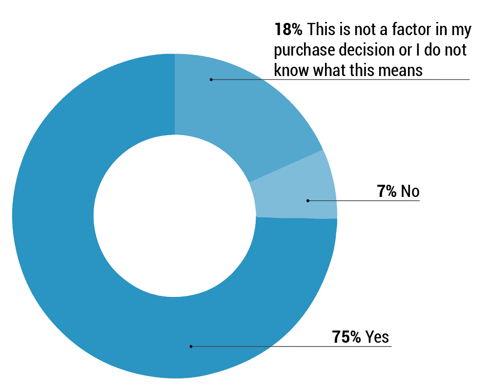 from-checking-out-to-checkout-what-makes-amazon-customers-buy