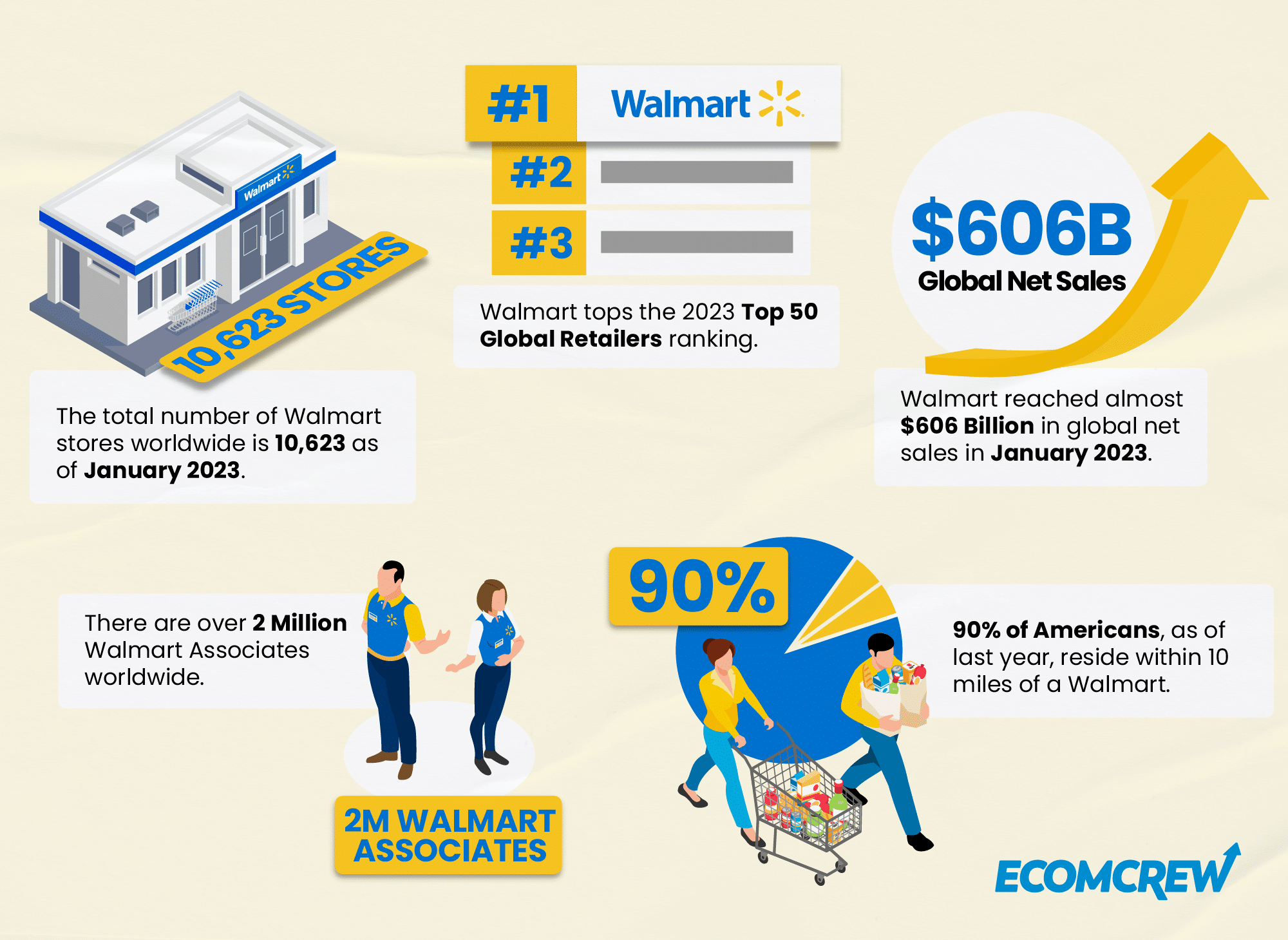 History of Walmart: Facts, Limitations, and Timelines of a Global-Dominant  Retail Business